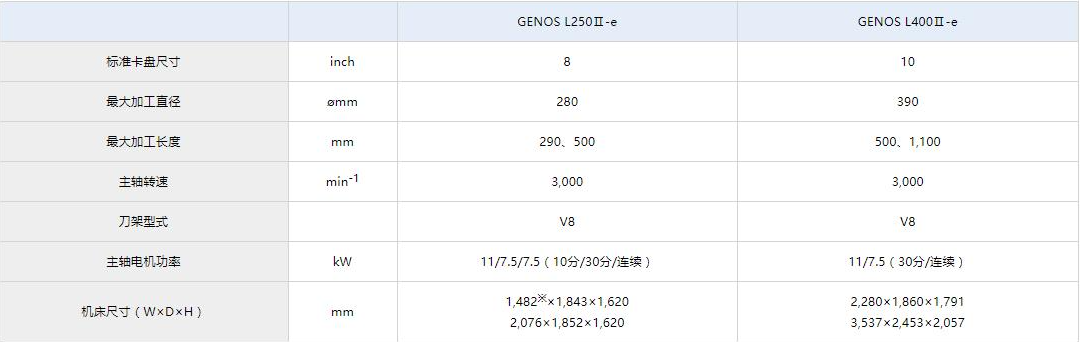 GENOS L250Ⅱ-e参数.jpg